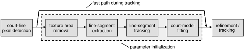 framework diagram of calibration algorithm